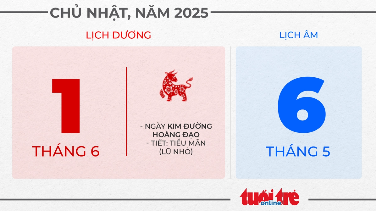 1. Chủ nhật, ngày 1 tháng 6 năm 2025