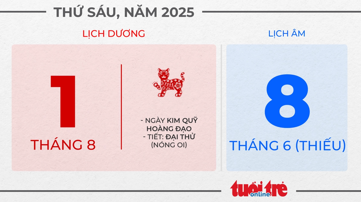 1. Thứ sáu, ngày 1 tháng 8 năm 2025