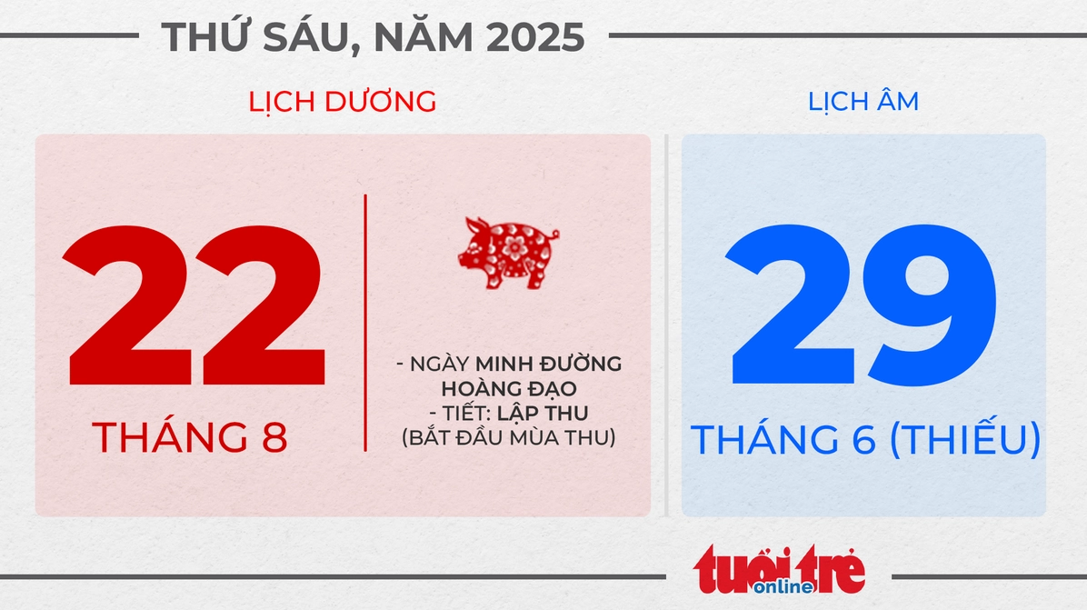 12. Thứ sáu, ngày 22 tháng 8 năm 2025