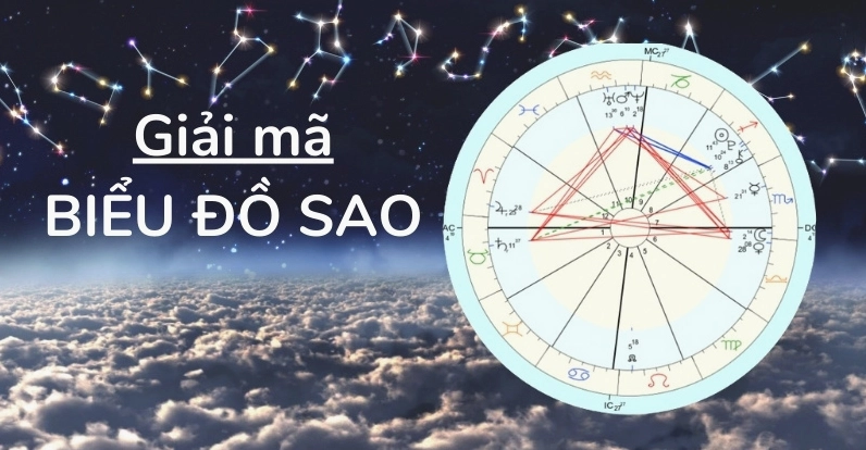 ban-do-sao-ca-nhan-chia-khoa-kham-pha-van-menh-va-tiem-nang-_561
