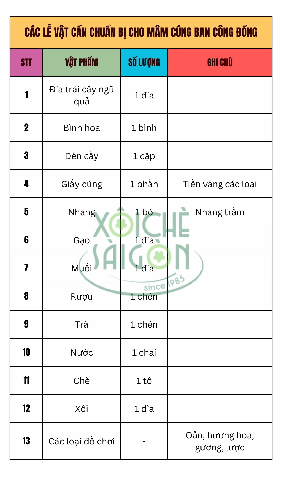 Các lễ vật cần chuẩn bị cho mâm cúng Ban Công Đồng