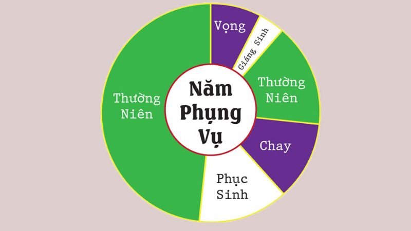 cac-mua-trong-nam-2