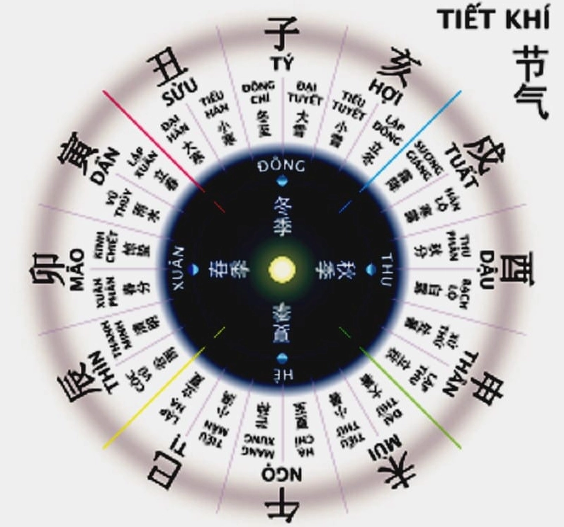 Chọn ngày tốt chuyển nhà trong năm