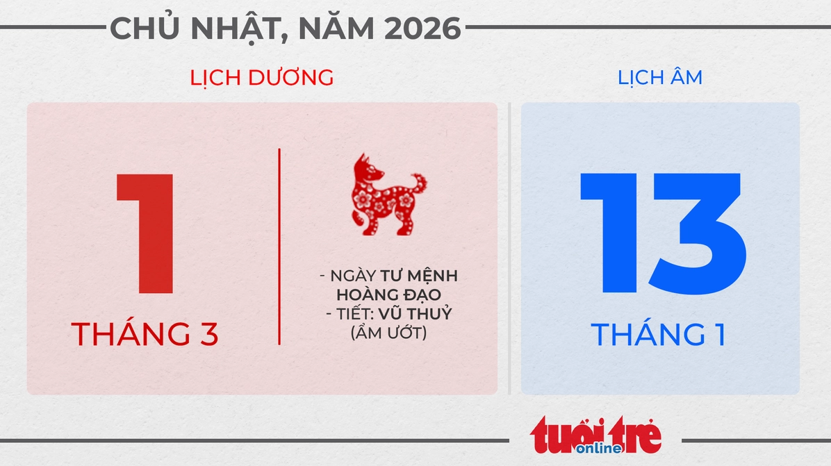 Chủ nhật, ngày 1 tháng 3 năm 2026