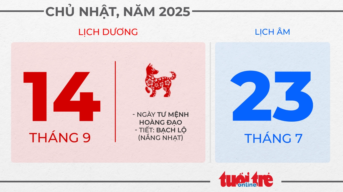 Chủ nhật, ngày 14 tháng 9 năm 2025