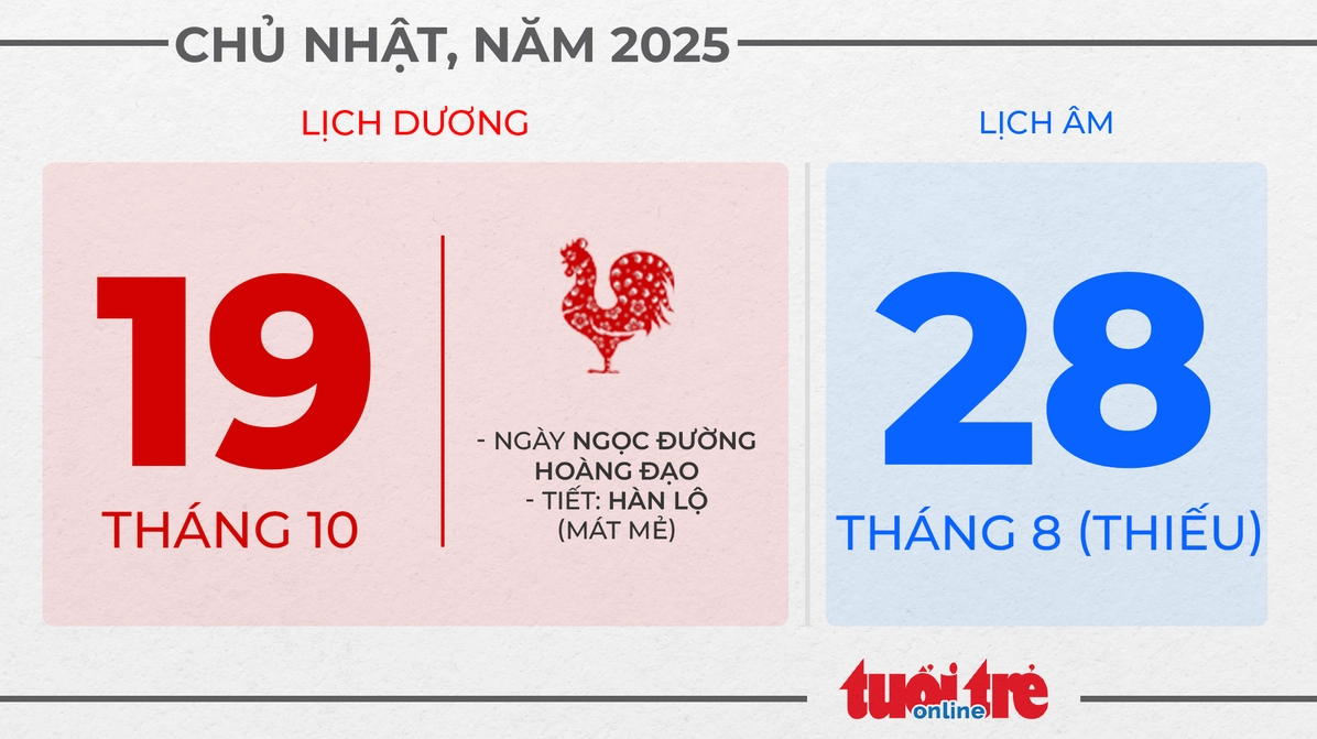 Chủ nhật, ngày 19 tháng 10 năm 2025