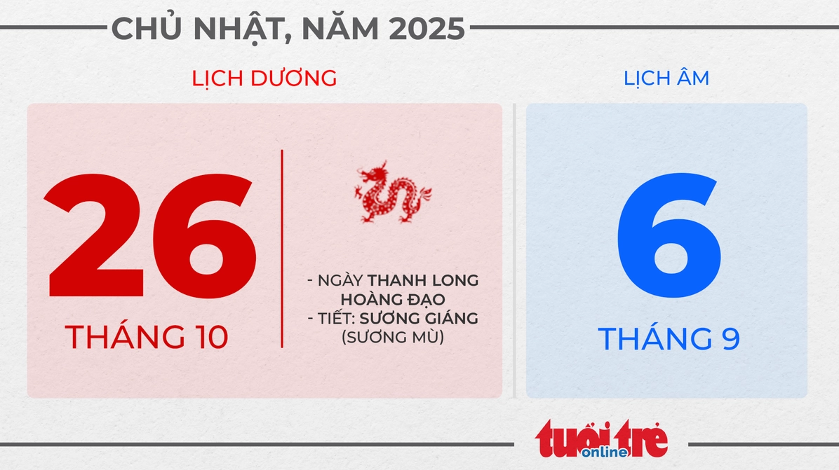 Chủ nhật, ngày 26 tháng 10 năm 2025