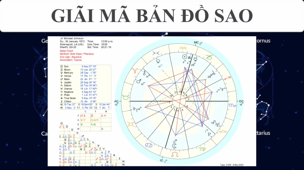 Giải mã bản đồ sao cá nhân làm nền tảng cho bản đồ sao cặp đôi