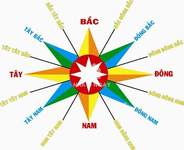 giai-ma-huong-dong-tay-nam-bac-cam-nang-dinh-vi-chuan-xac-20_424