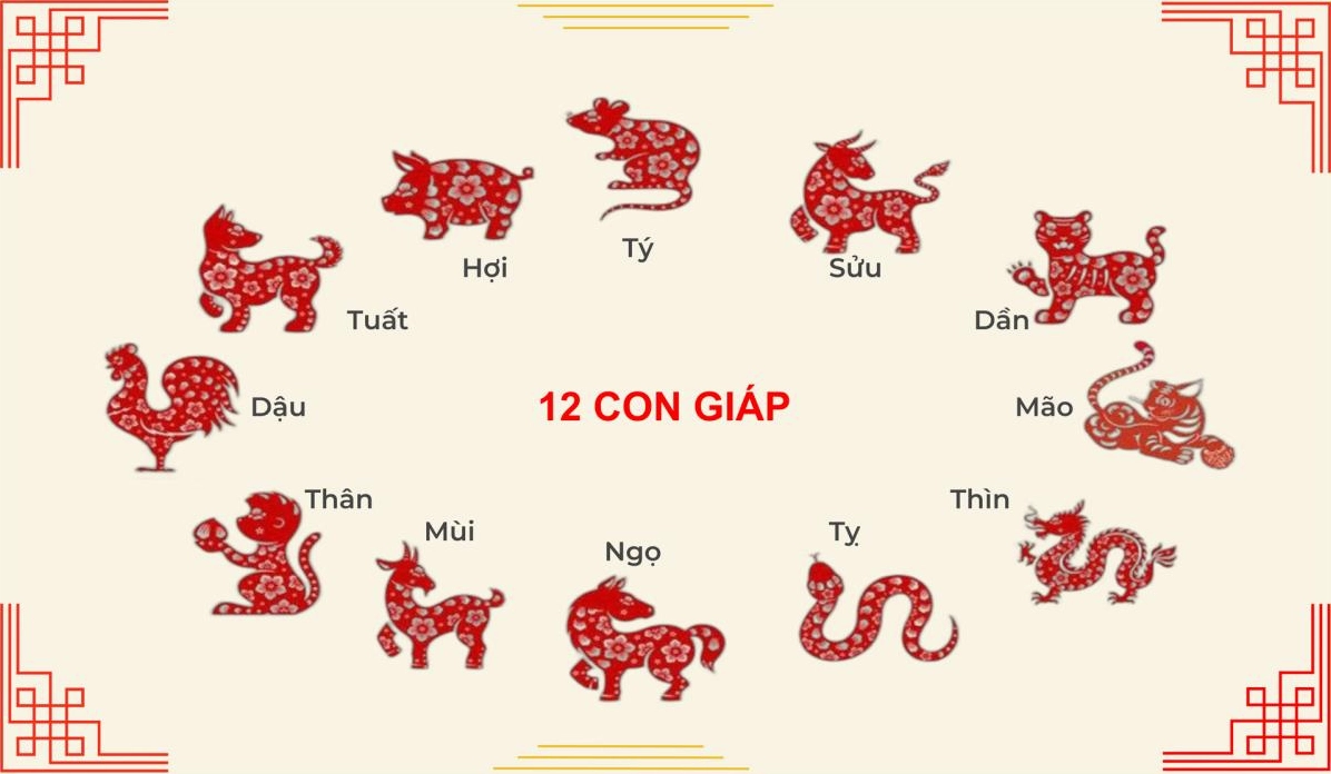 kham-pha-sau-sac-12-con-giap-theo-thu-tu-y-nghia-van-hoa-vie_499