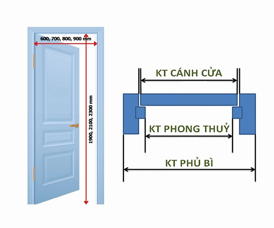 Kích thước cửa nhà vệ sinh theo lỗ ban – bạn đã chọn đúng hay chưa?