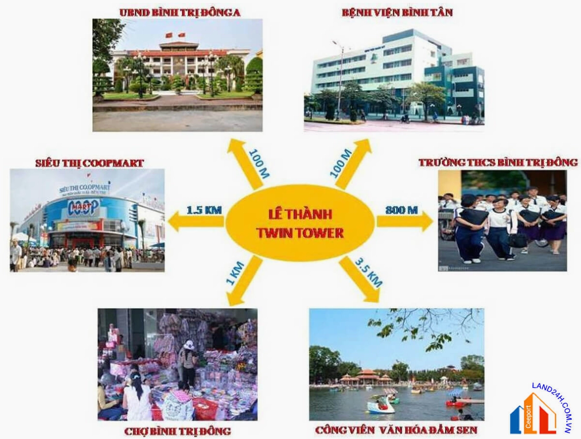 Liên kết vùng CHUNG CƯ LÊ THÀNH MÃ LÒ