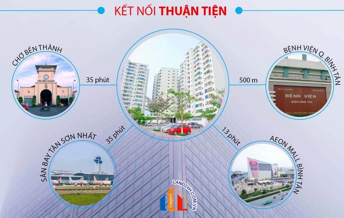 Liên kết vùng của chung cư Lê Thành Tân Tạo