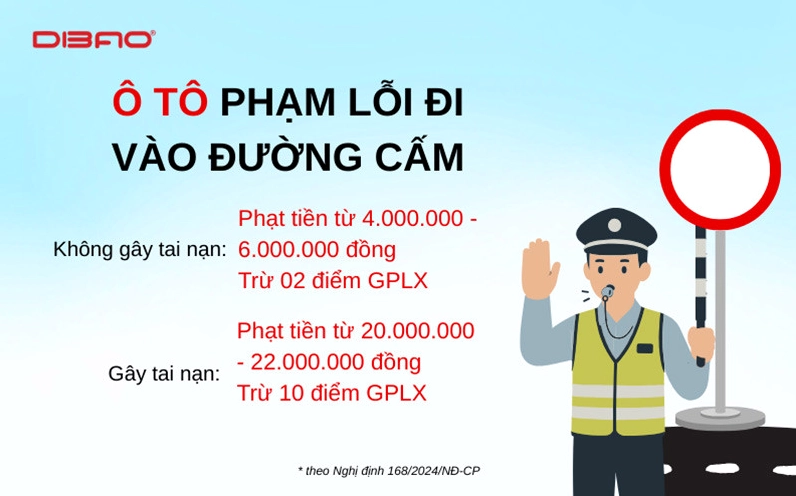 lỗi đi vào đường cấm ô tô