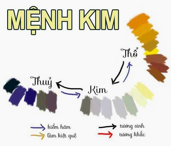 menh-kim-hop-voi-mau-gi-nam-2026-kham-pha-phong-thuy-van-may_920