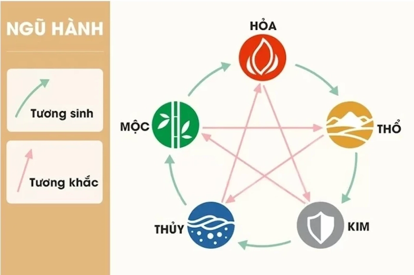 ngu hanh tuong sinh nam 2027