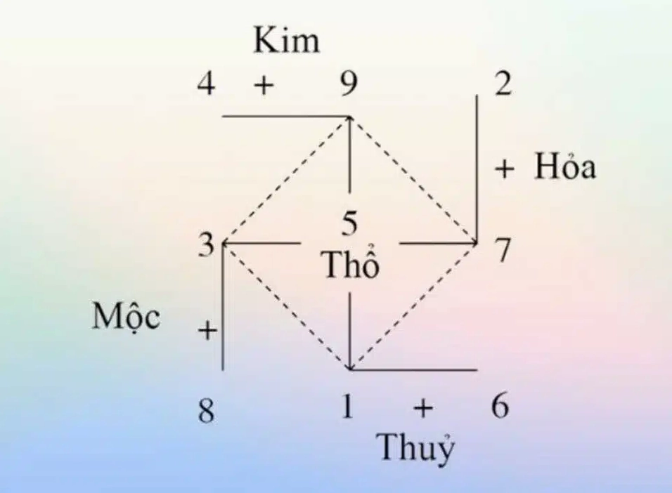 Những con số may mắn - 04