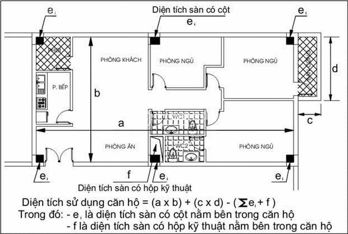 Phân biệt diện tích tim tường và phong thủy