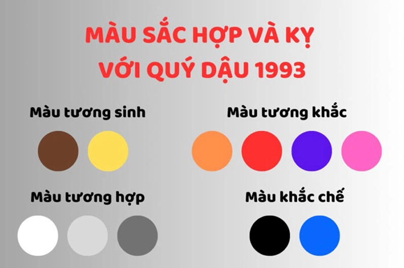 Sinh năm 1993 hợp màu gì, kỵ màu gì?