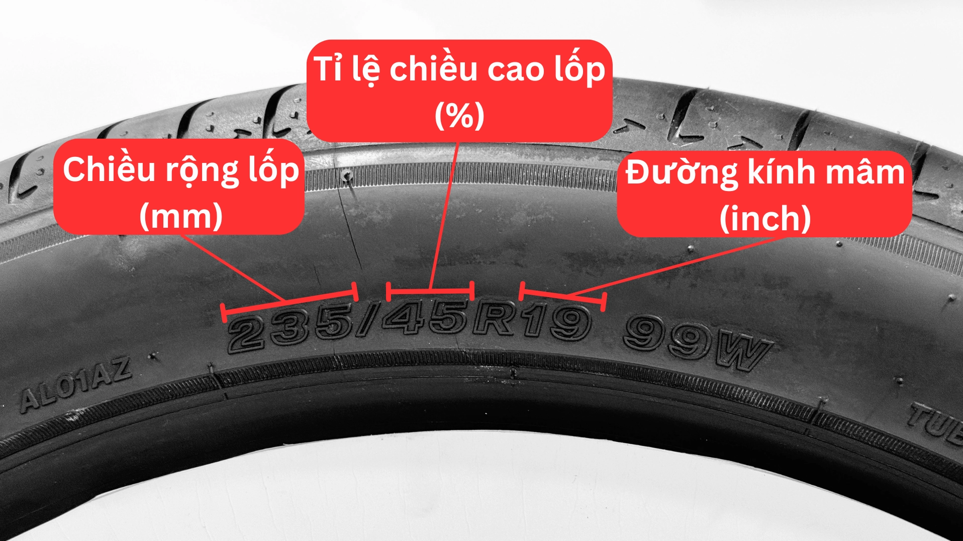Thông số lốp xe và các yếu tố kỹ thuật