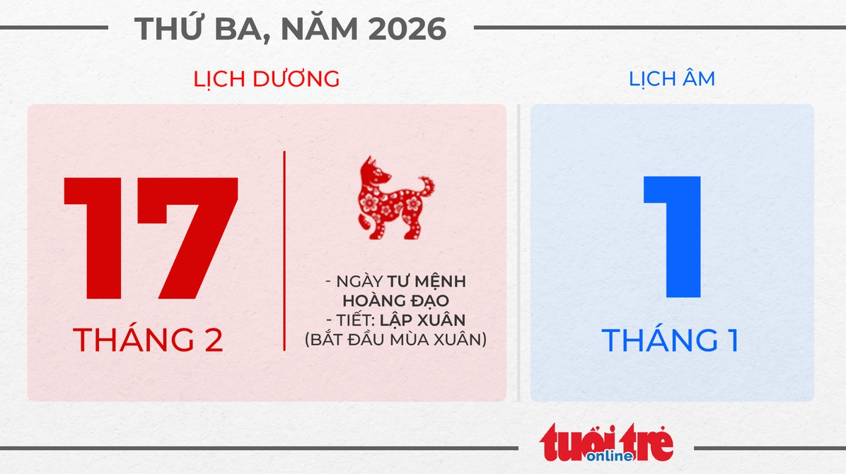 Thứ ba, ngày 17 tháng 2 năm 2026 (Tết Nguyên Đán)