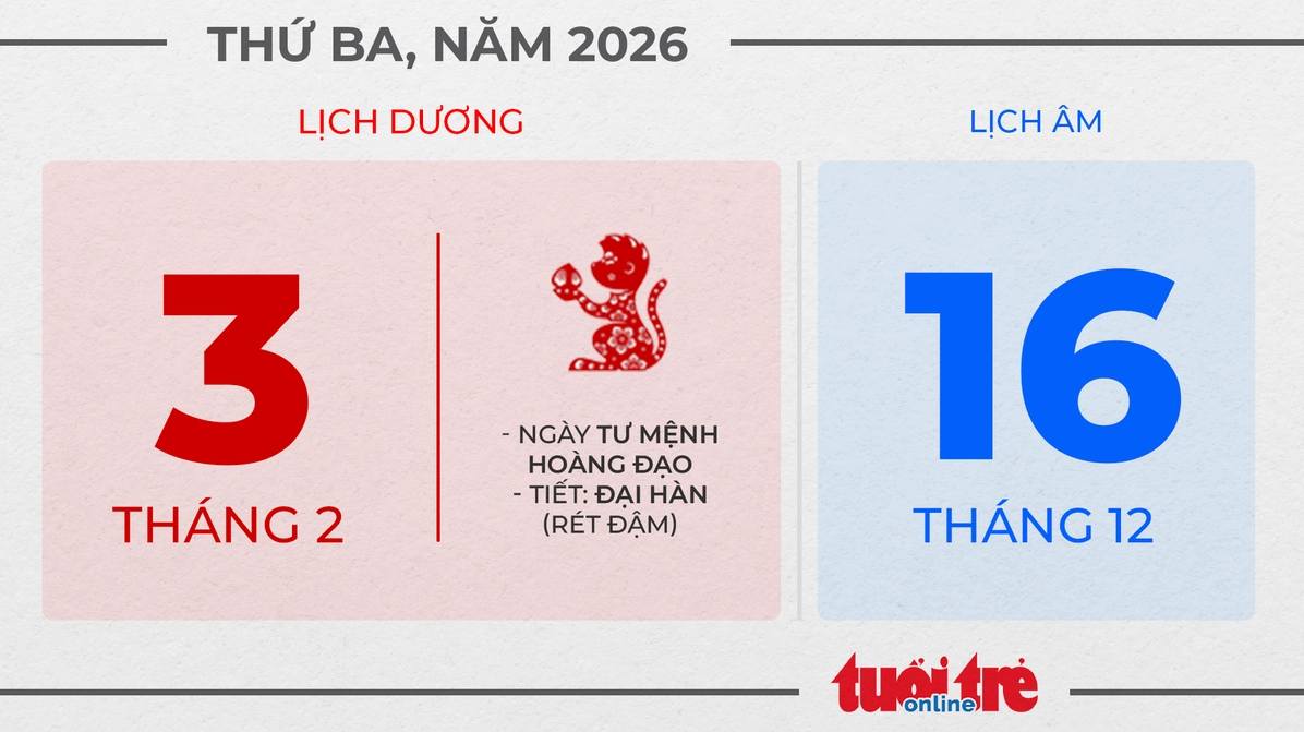 Thứ ba, ngày 3 tháng 2 năm 2026