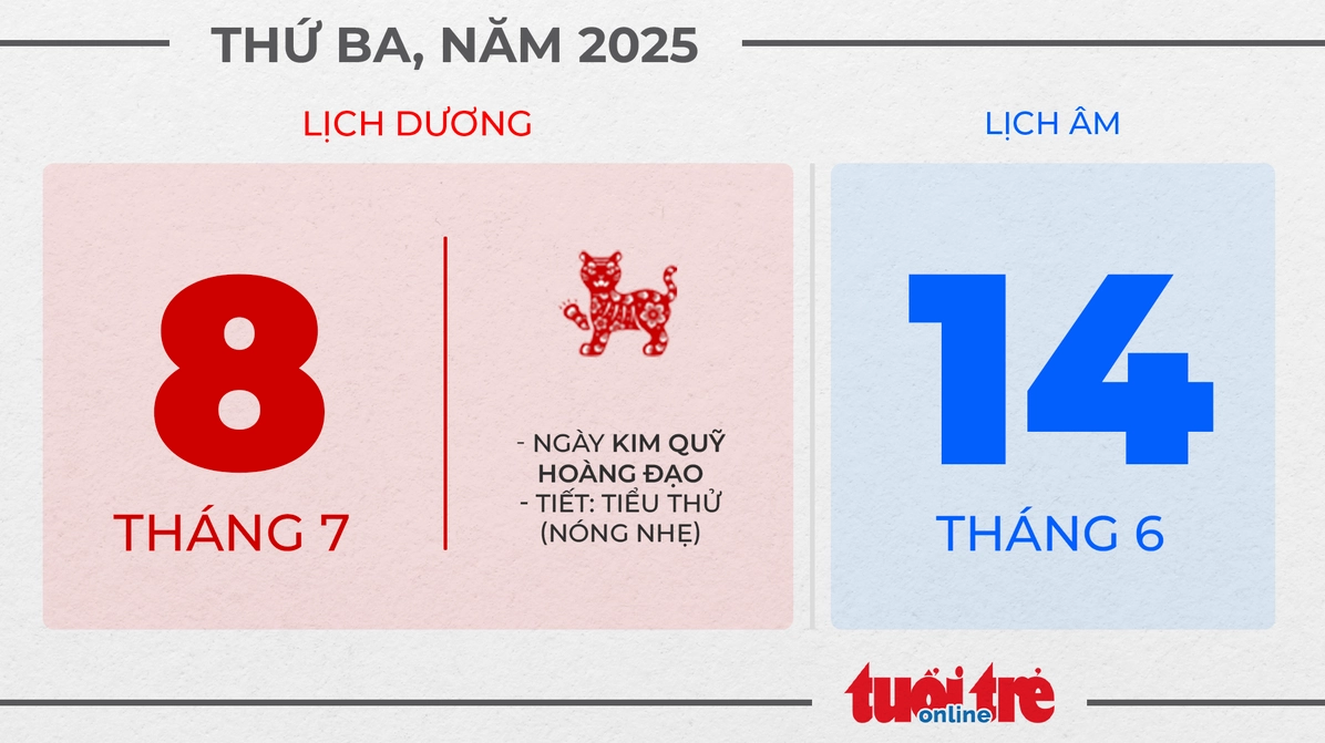 Thứ ba, ngày 8 tháng 7 năm 2025