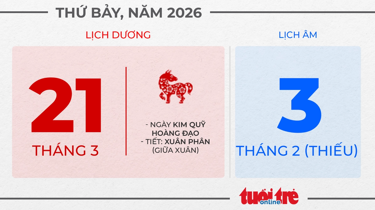 Thứ bảy, ngày 21 tháng 3 năm 2026