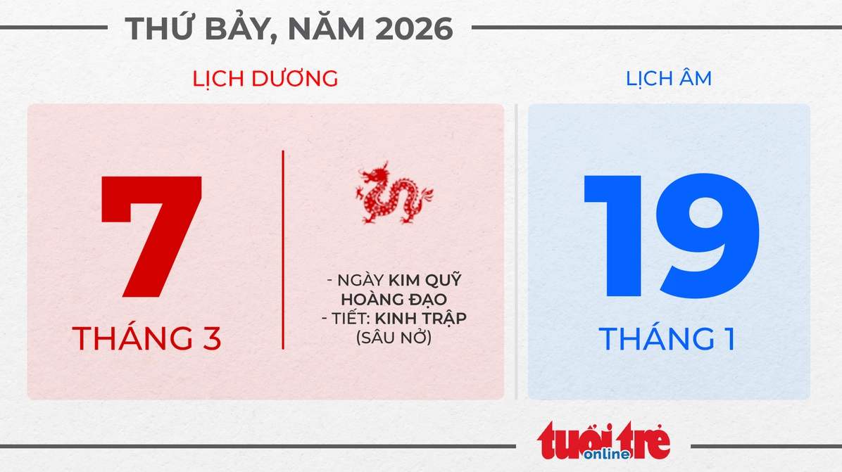 Thứ bảy, ngày 7 tháng 3 năm 2026