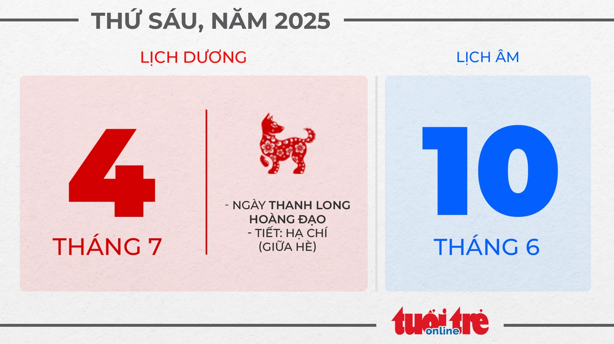 Thứ sáu, ngày 4 tháng 7 năm 2025