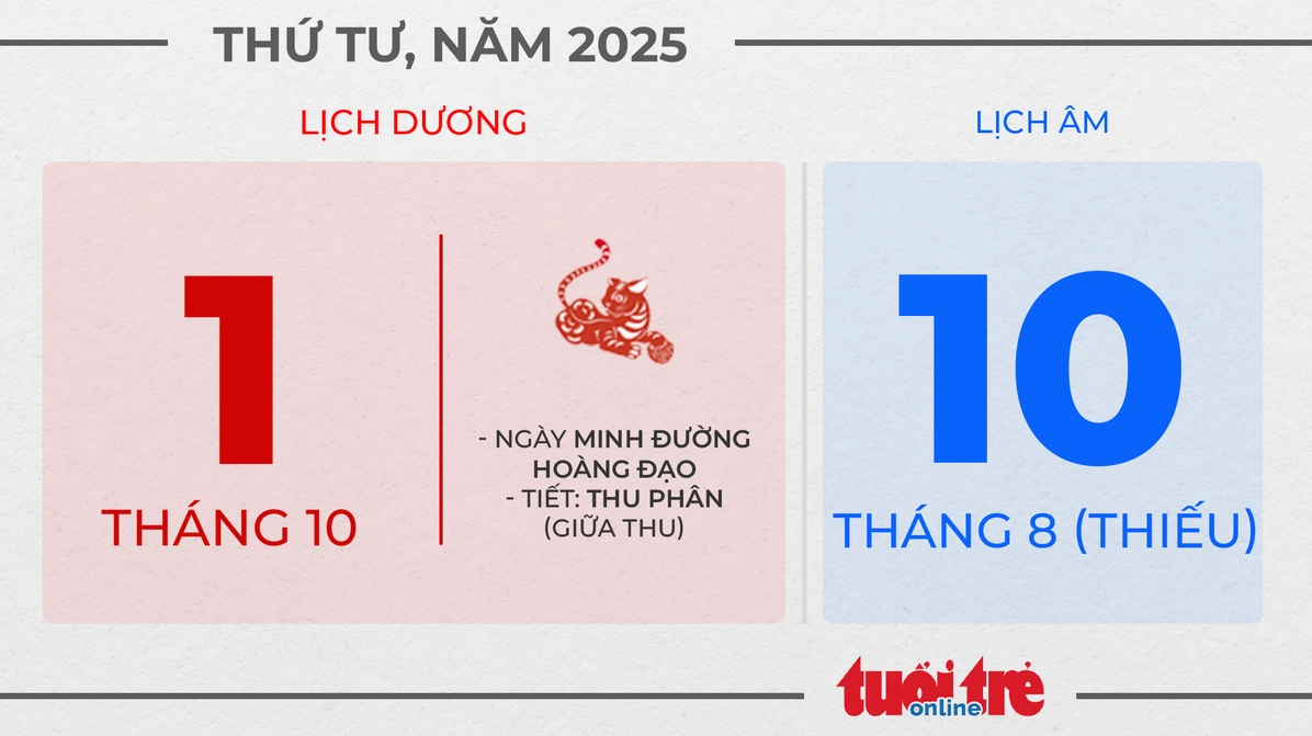Thứ tư, ngày 1 tháng 10 năm 2025
