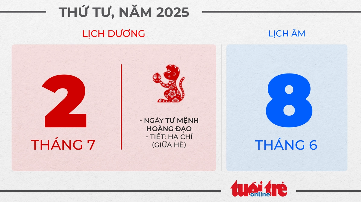 Thứ tư, ngày 2 tháng 7 năm 2025