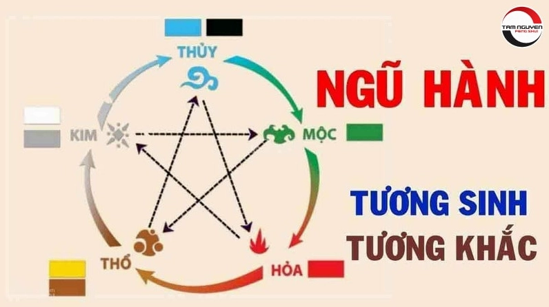 Xem ngày tốt xấu theo tuổi đơn giản và chuẩn xác