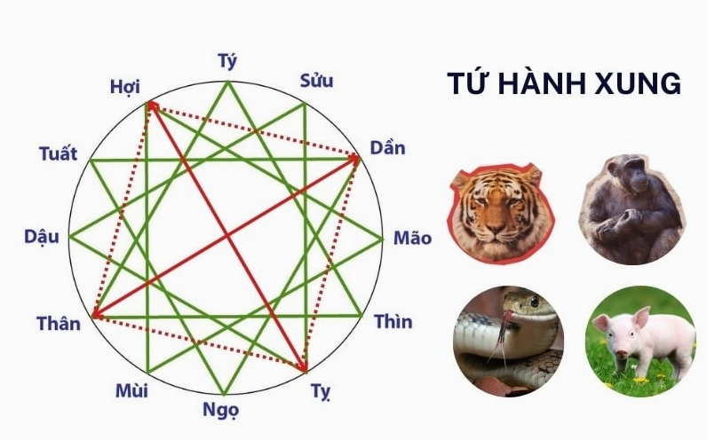 4 con giáp nên cẩn trọng khi đi đám tang theo quan niệm dân gian