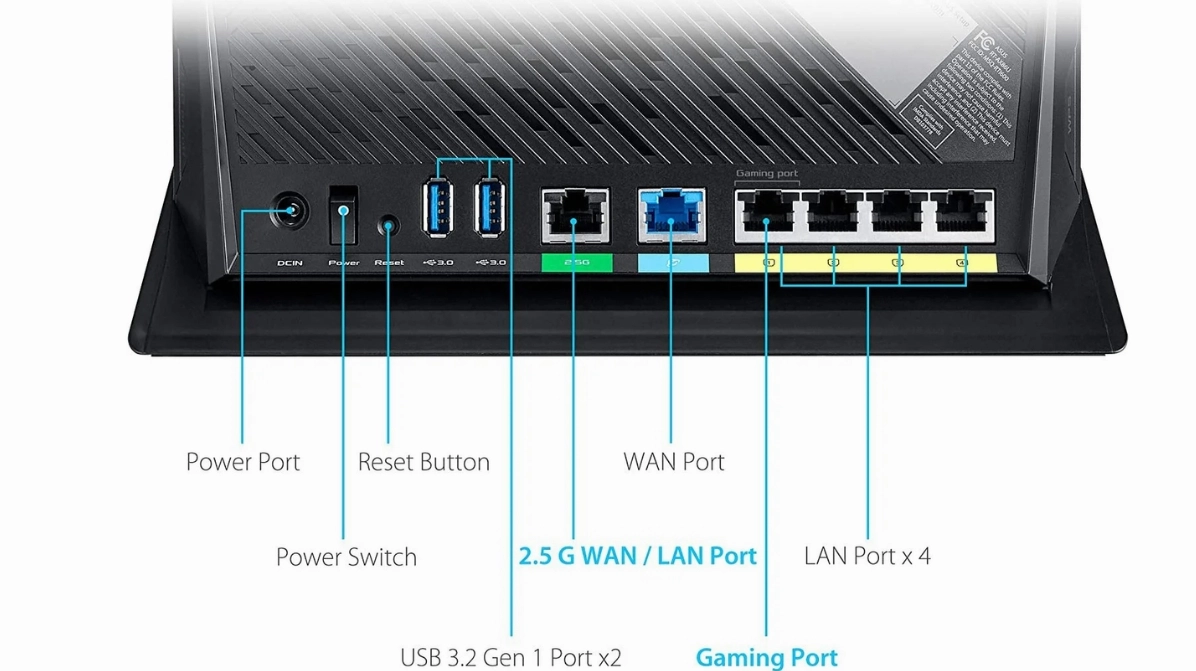 Các cổng thường có trên Modem WIFI