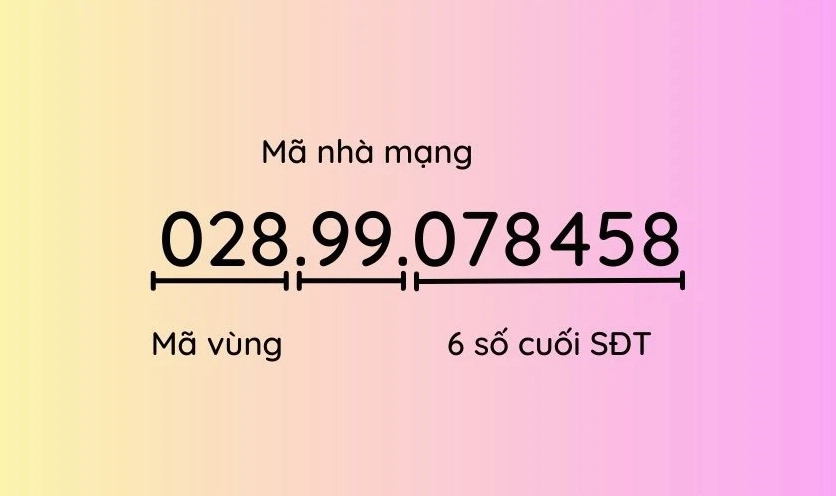 các xác định 028 là mạng nào, ở đâu