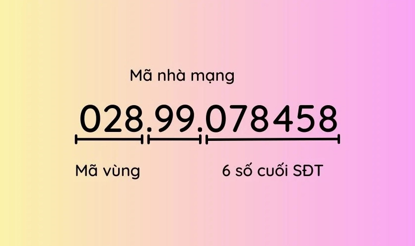 các xác định 028 là mạng nào, ở đâu