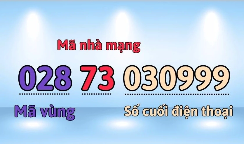 cách nhận biết nhà mạng 0287 02871 02873 02877