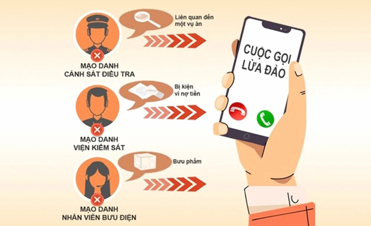 Cảnh giác với các cuộc gọi lừa đảo từ đầu số 0589