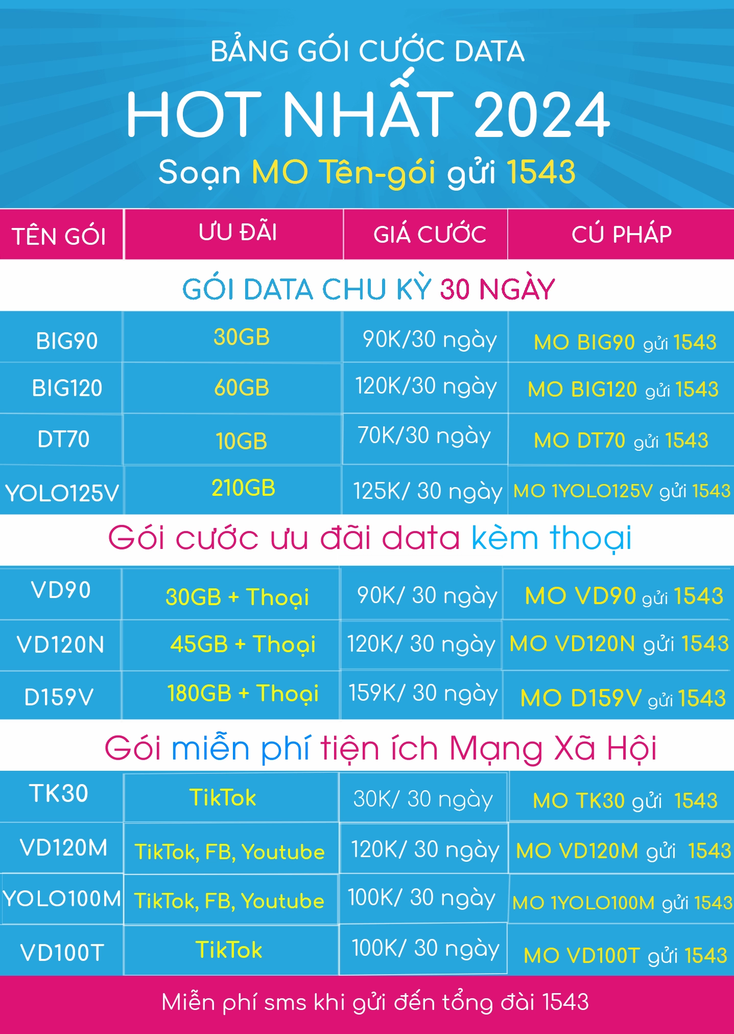 goi cuoc 4g vinaphone