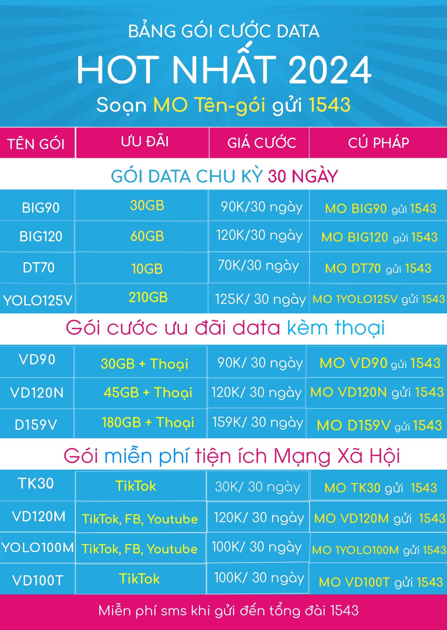 Gói cước 4G Vinaphone