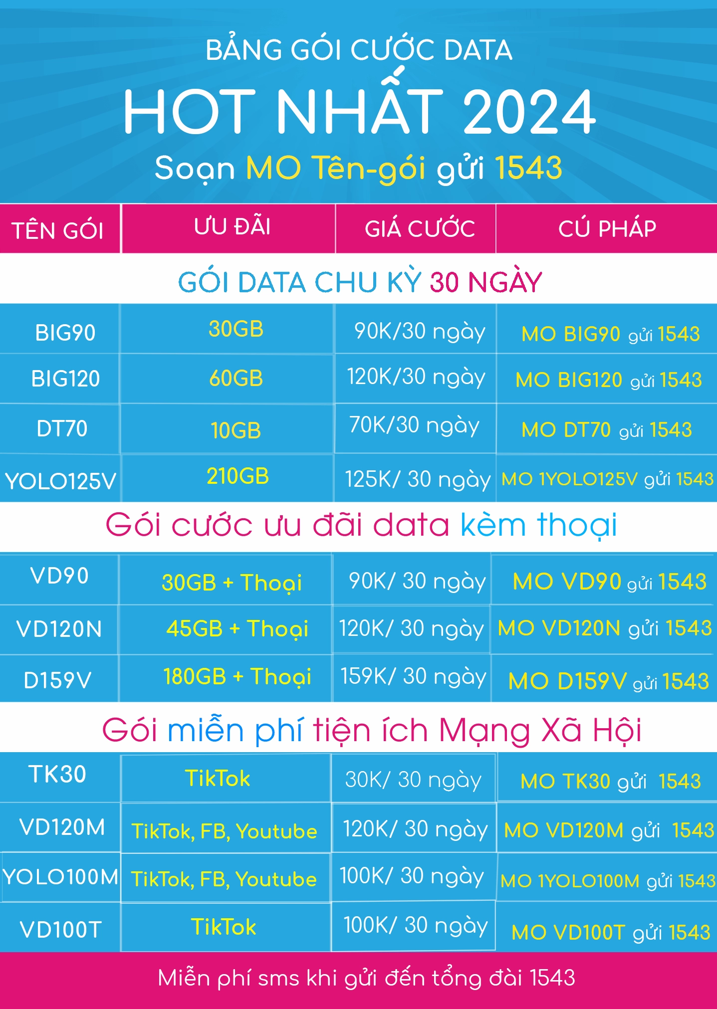 Gói cước 4G VinaPhone