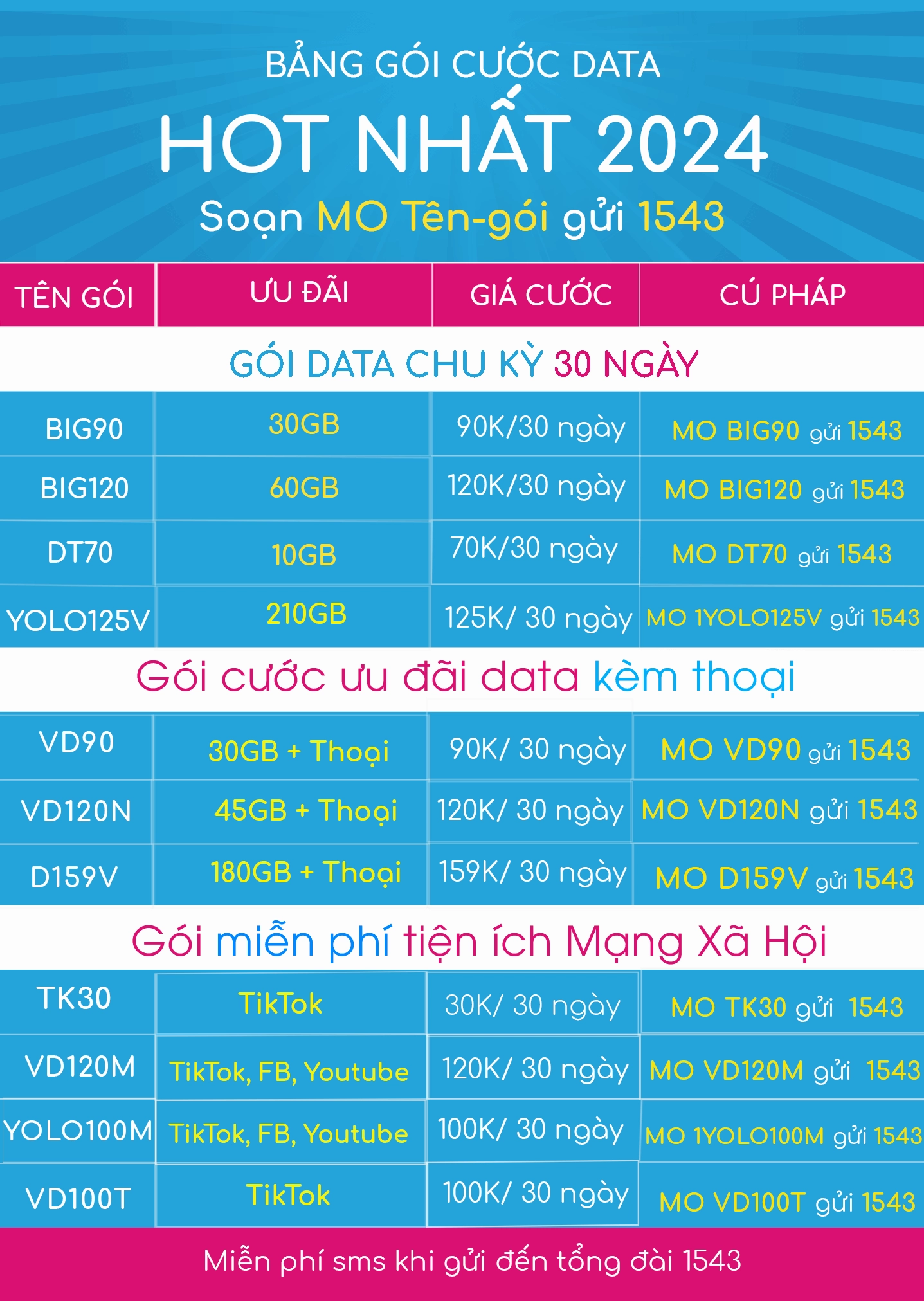 goi cuoc 4g vinaphone