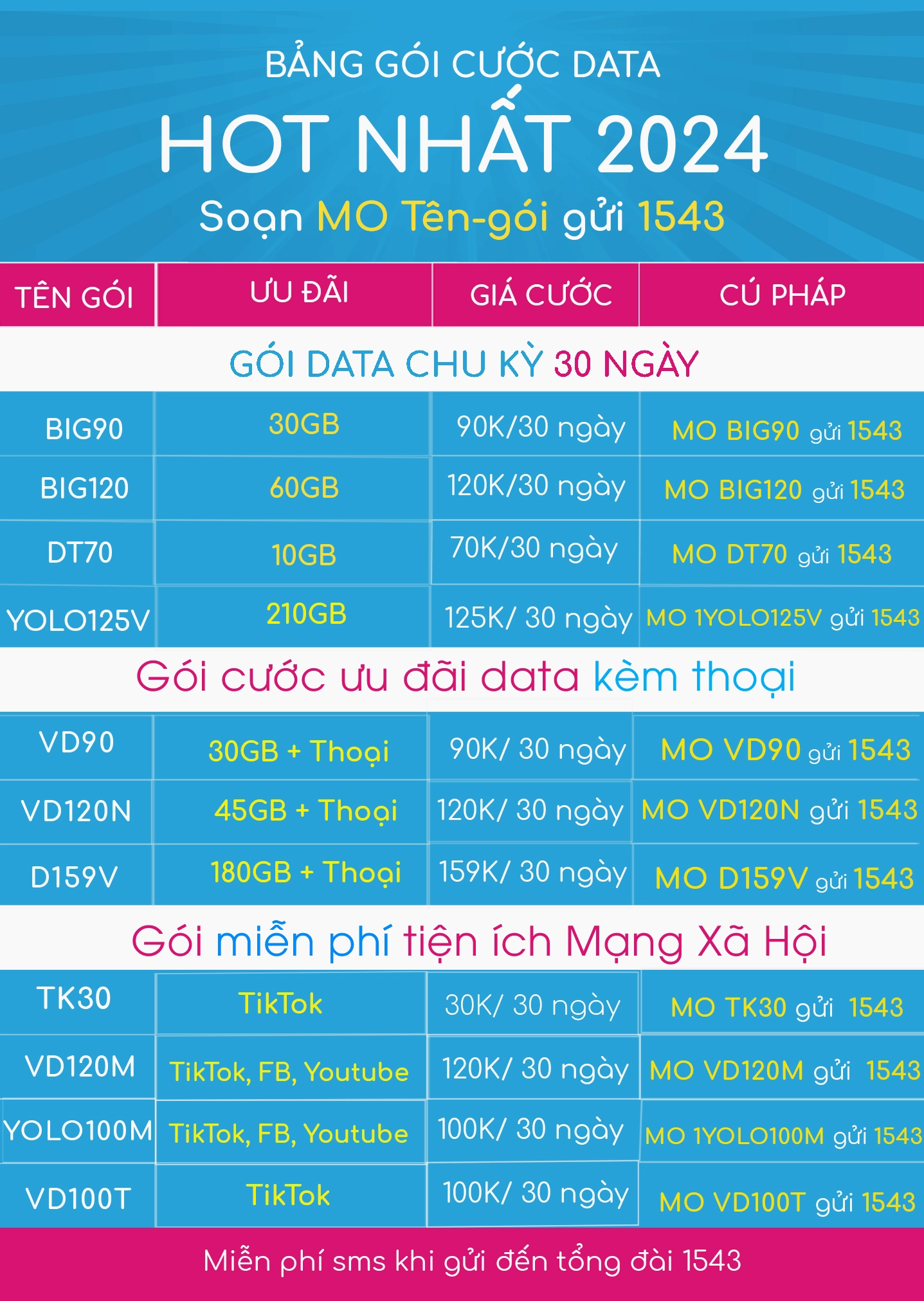 Gói cước 4G VinaPhone