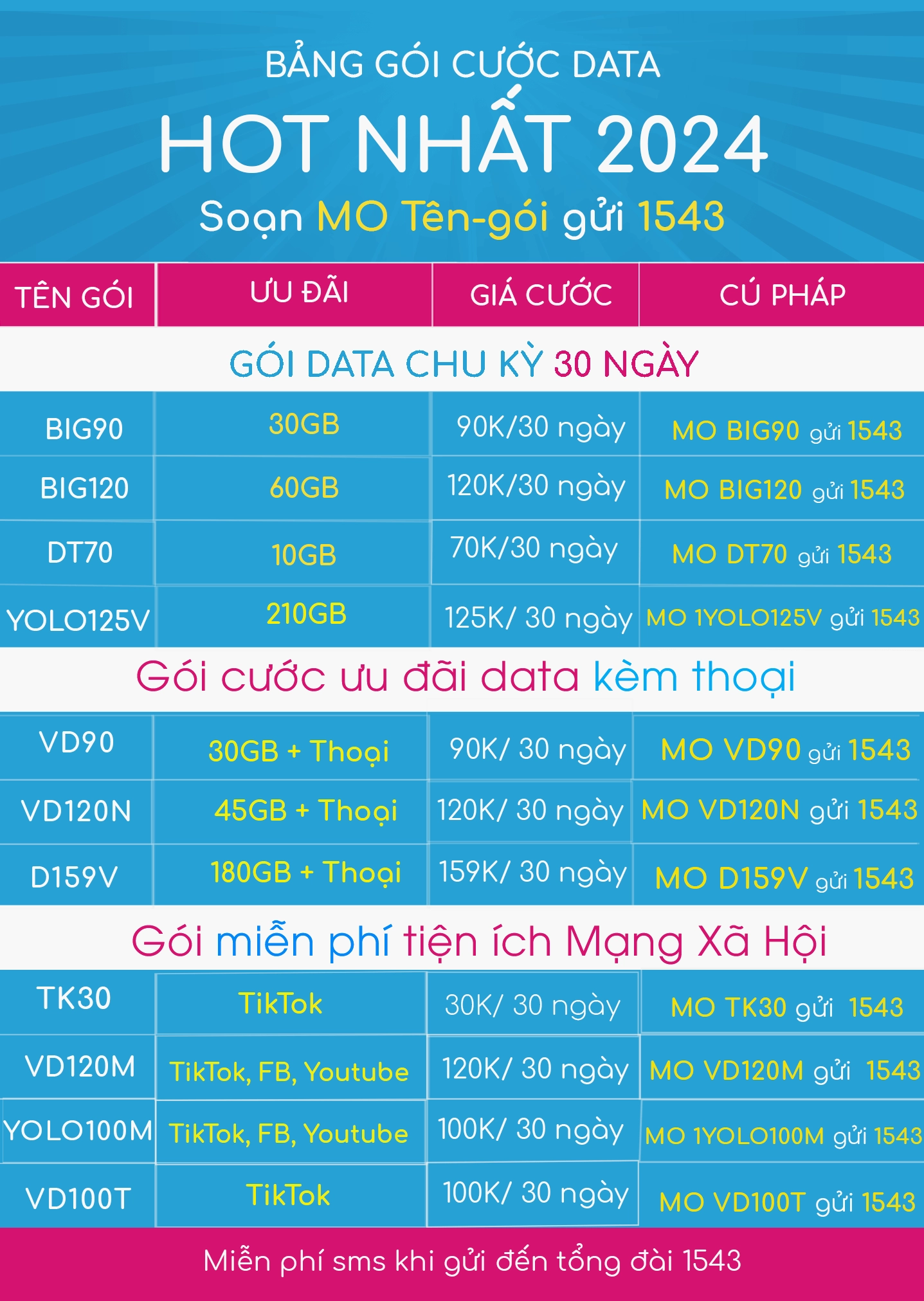 goi cuoc 4g vinaphone