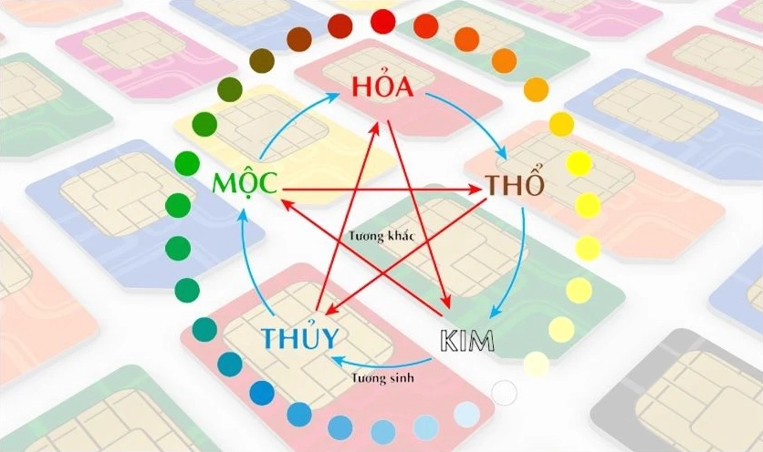 Gợi ý chọn mua SIM có đầu số 097 mạng Viettel phù hợp là gì?