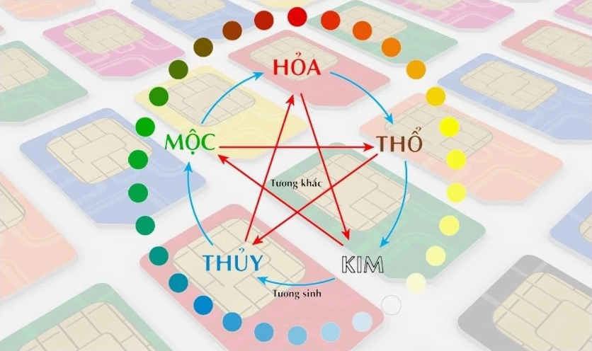 Gợi ý chọn mua SIM có đầu số 097 mạng Viettel phù hợp là gì?
