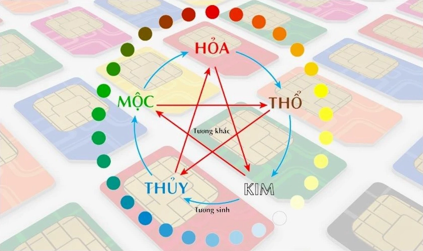 Gợi ý chọn mua SIM có đầu số 097 mạng Viettel phù hợp là gì?