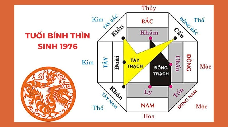 Hướng hợp của Bính Thìn 1976