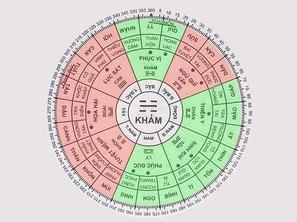 Hướng hợp, kỵ của tuổi Bính Dần 1986